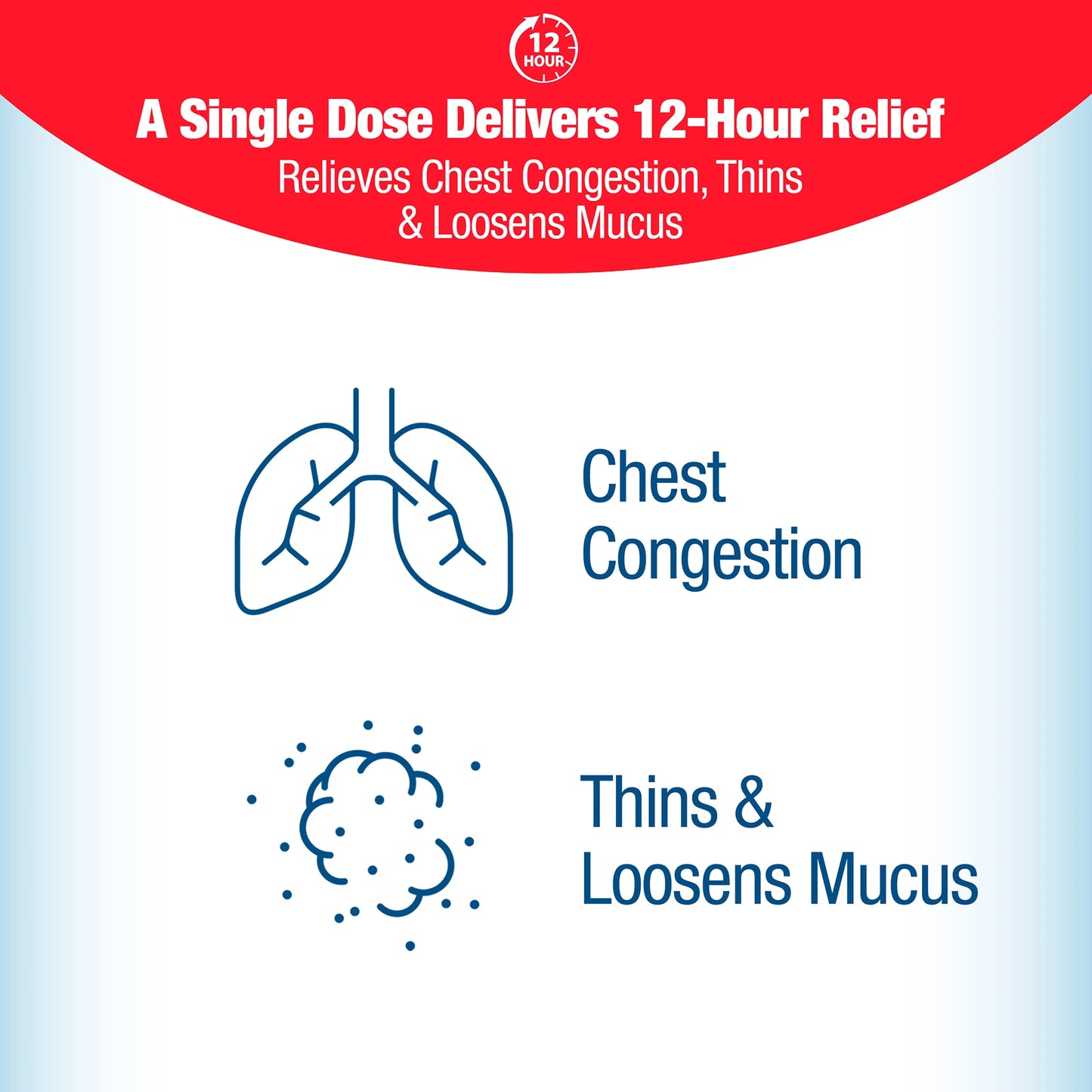 Chest Congestion
