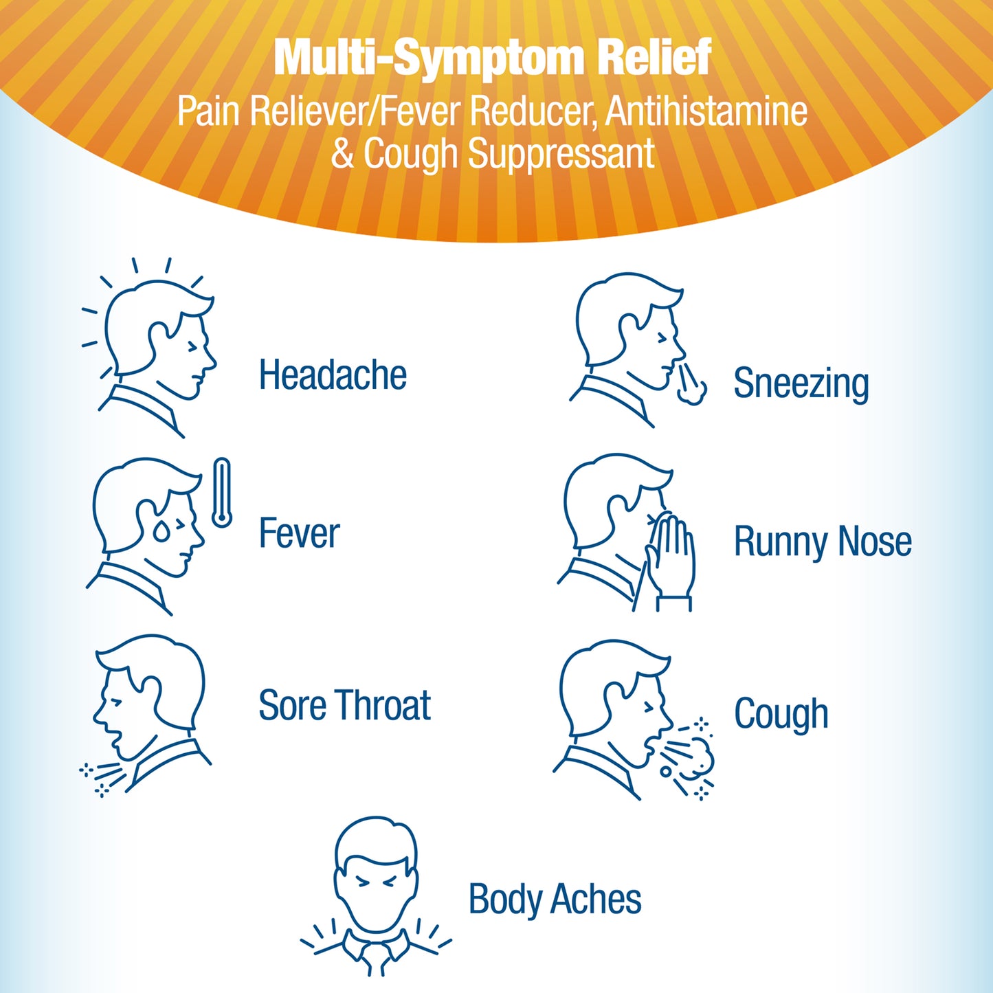 Cold & Flu Multi-Symptom