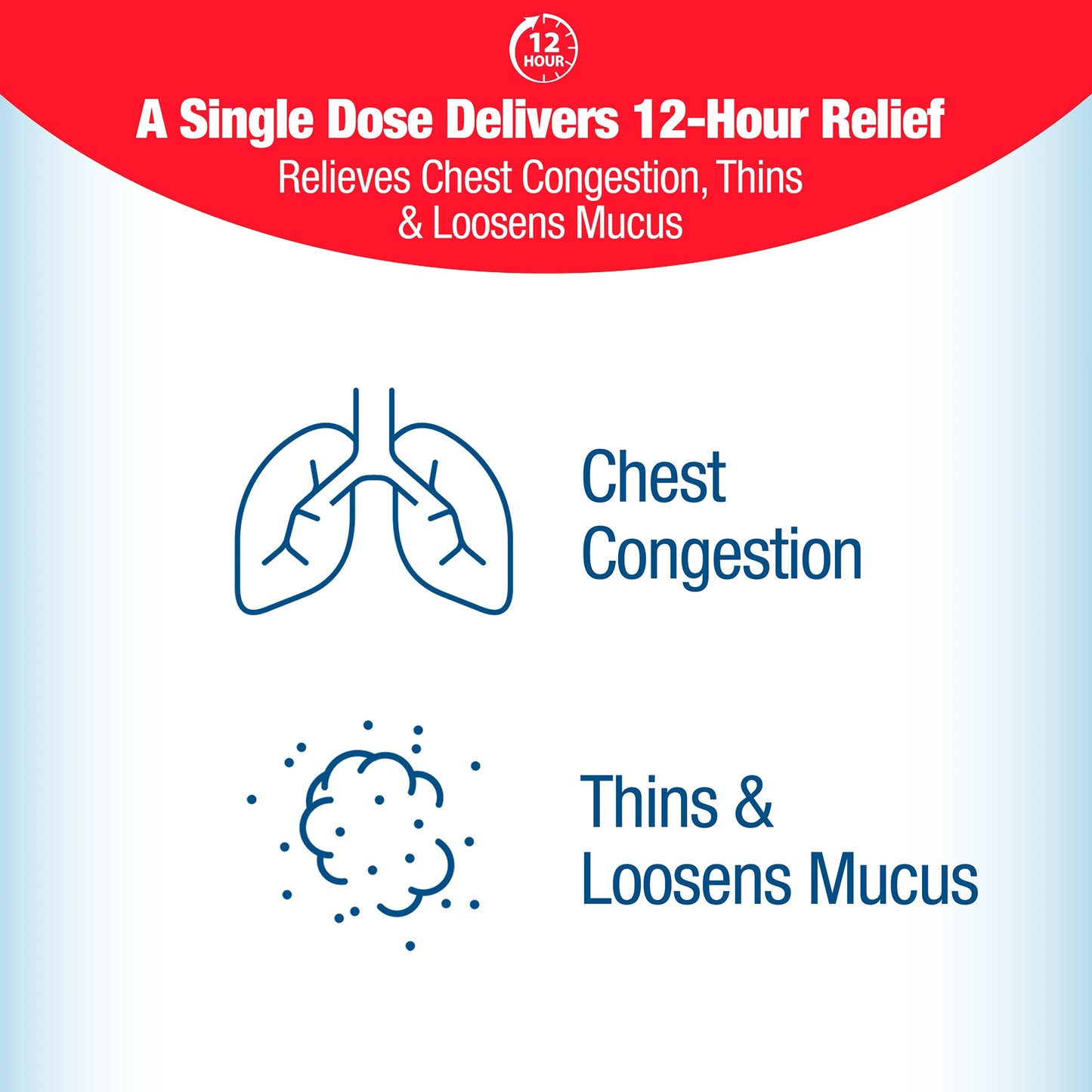 Chest Congestion