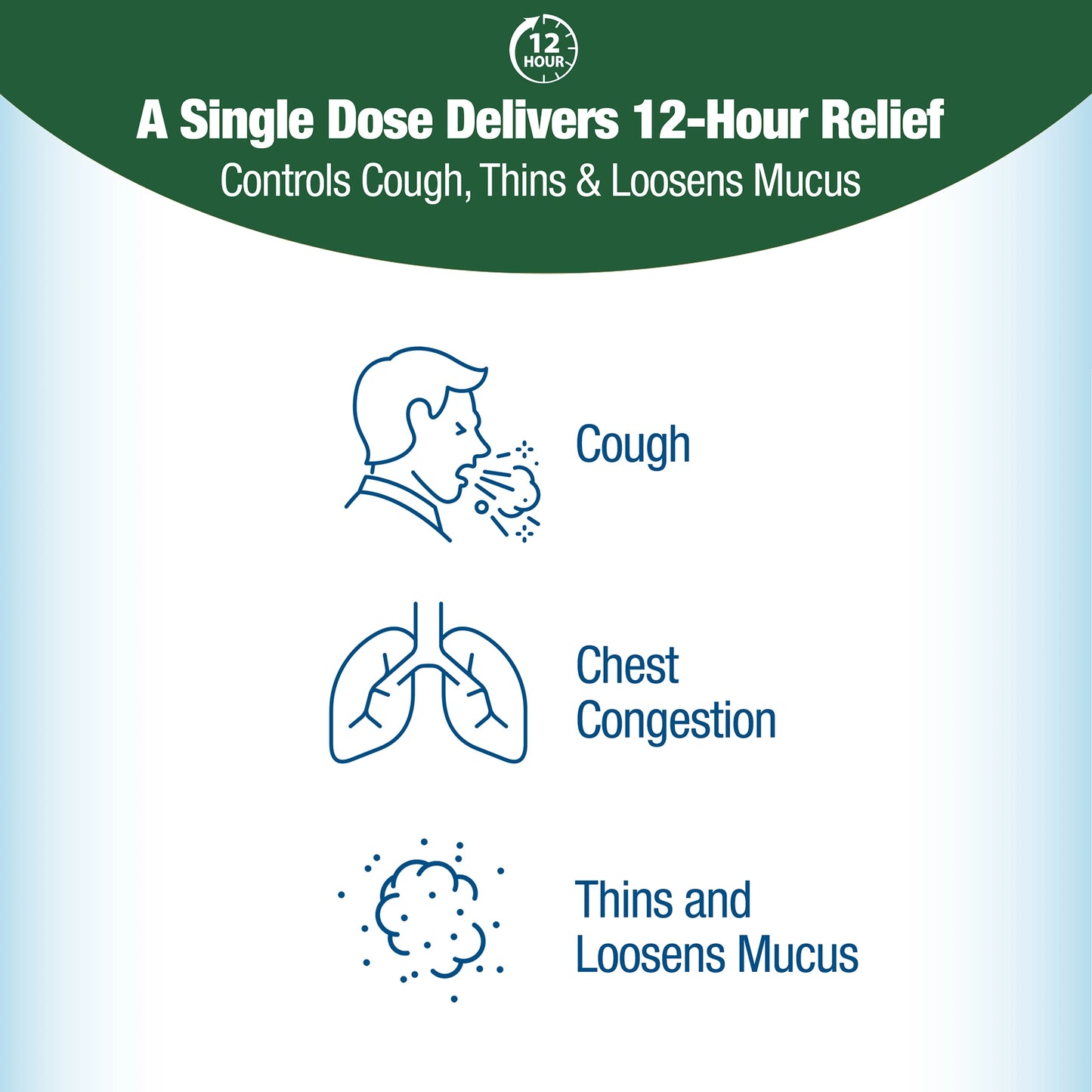 Cough & Congestion