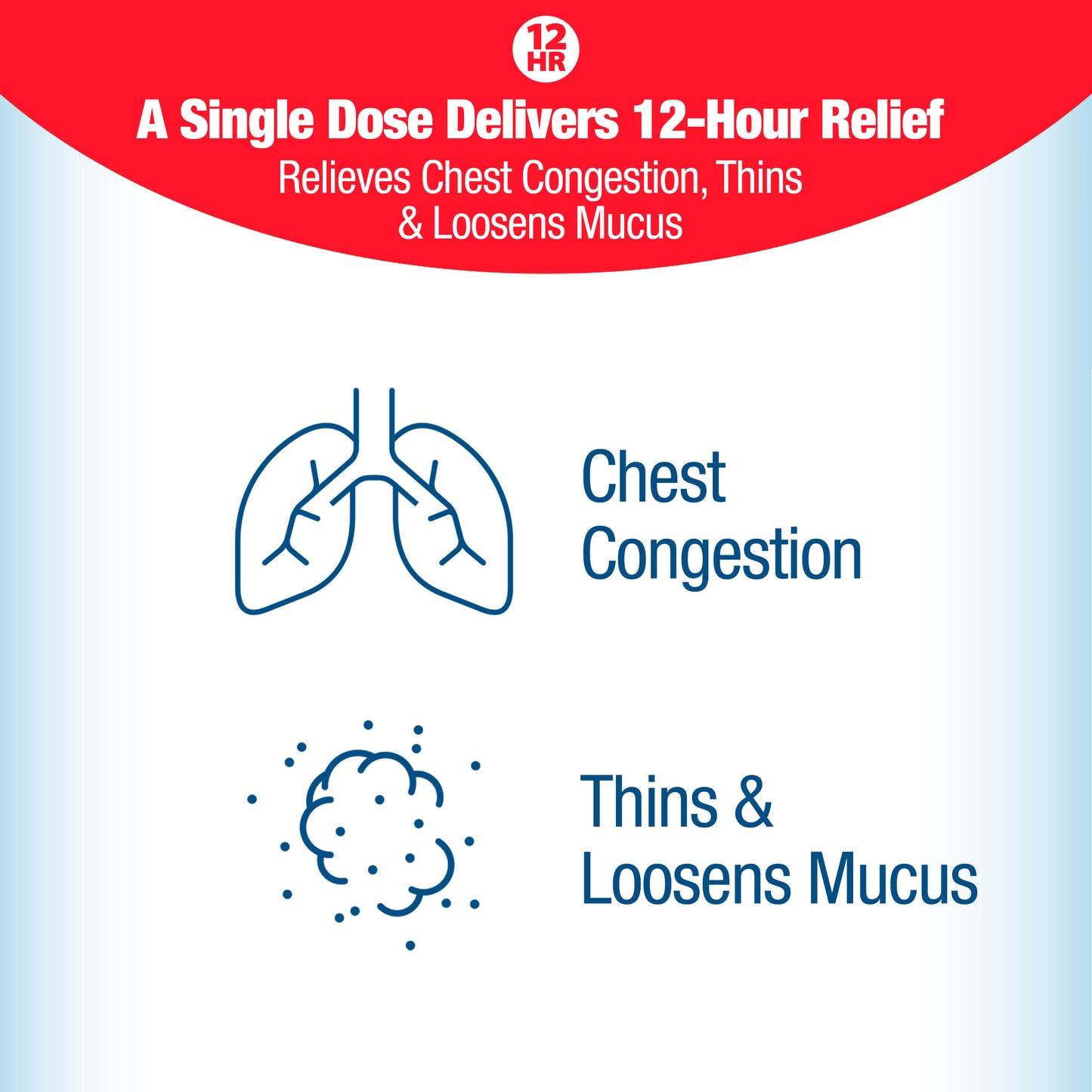 Chest Congestion