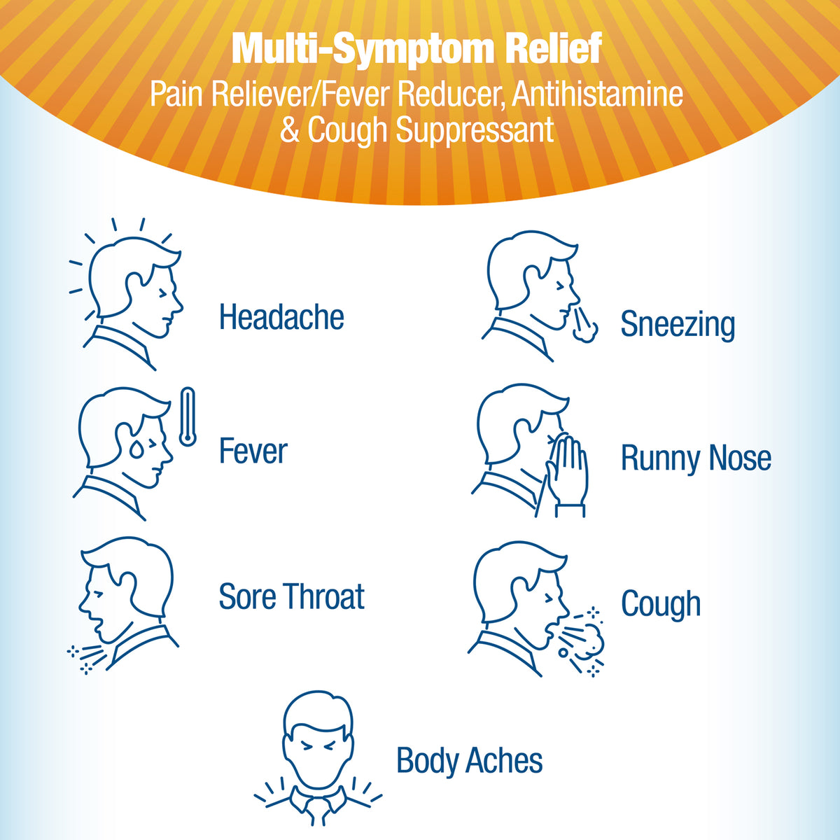 Contac® Cold & Flu Multi-Symptom