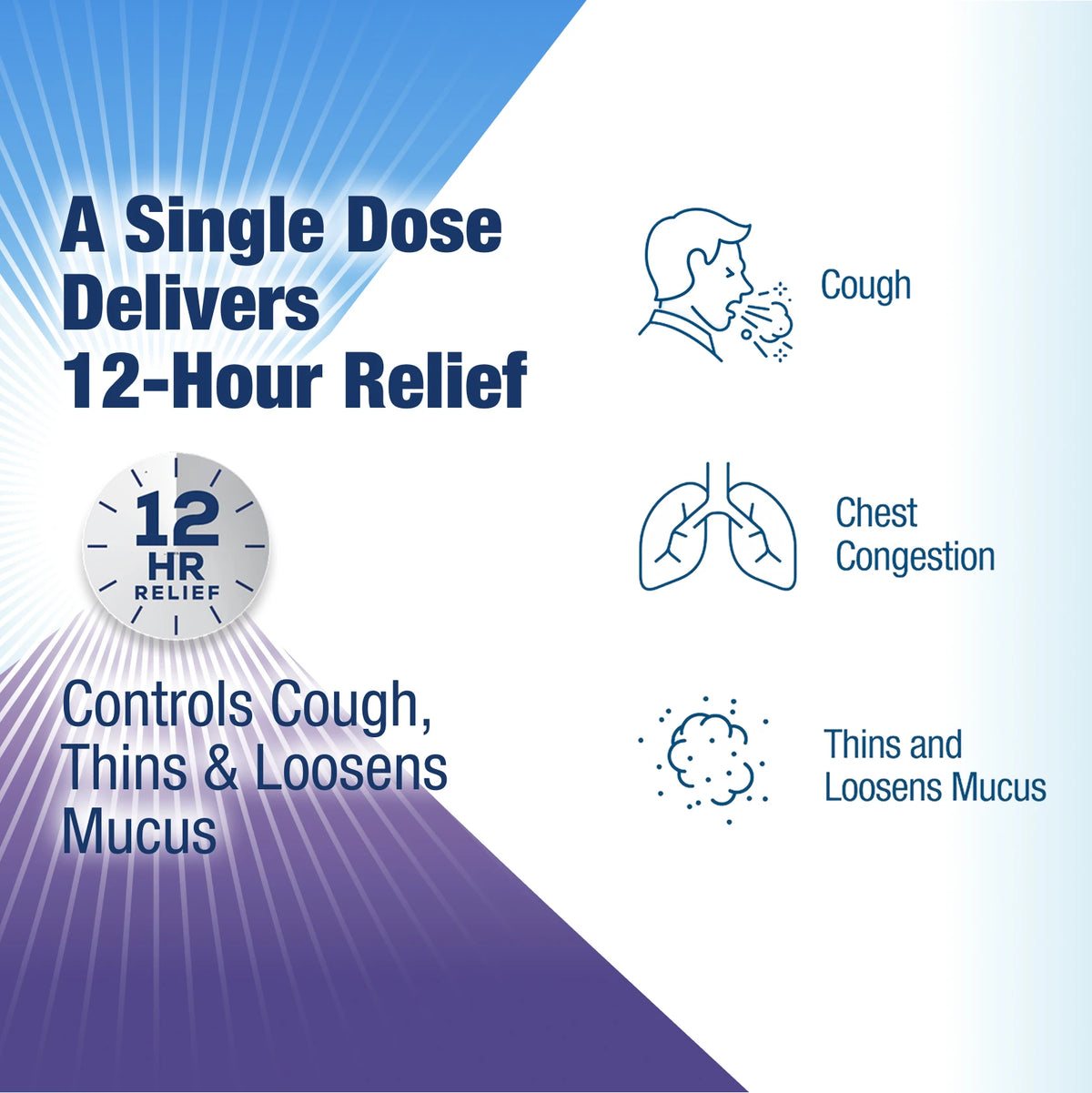 A Single Dose Delivers 12-Hour Relief