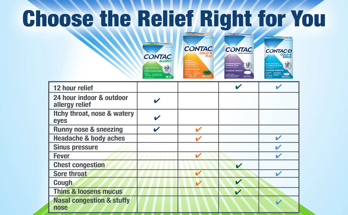 Choose the Relief Right for You