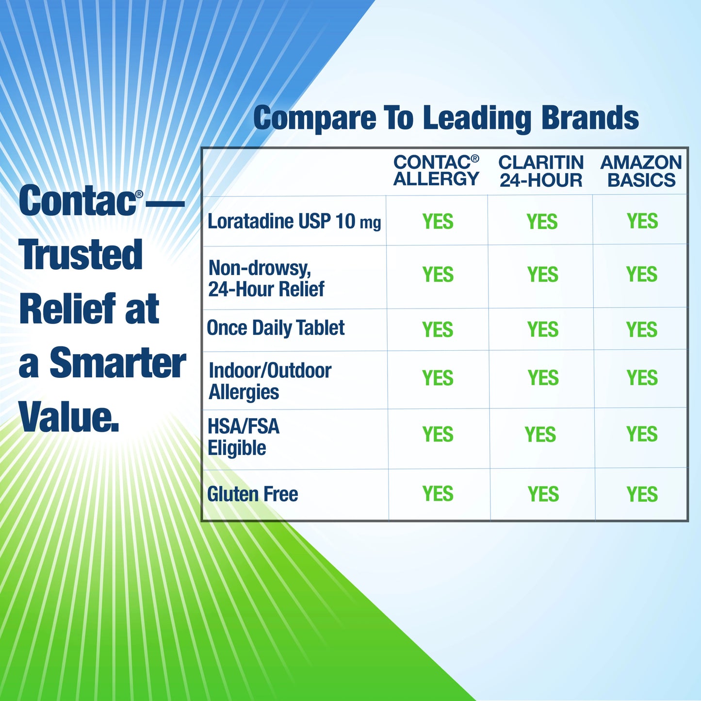 Contac® Allergy